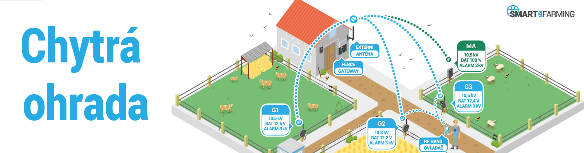 Chytrá ohrada fenceeshop