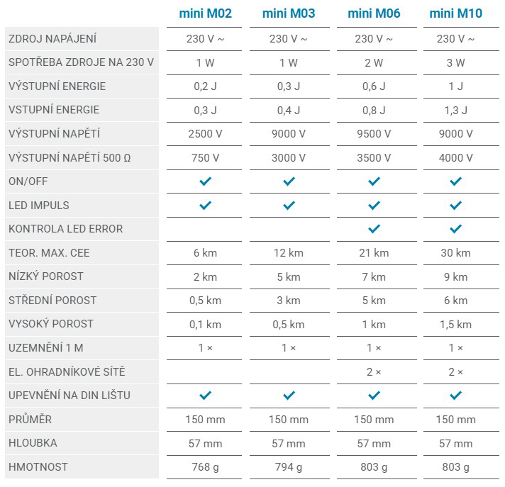 Tabulka_generatory_mini.jpg