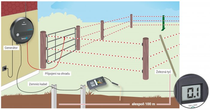 jak-spravne-zkontrolovat-uzemneni-nakres-fencee.jpg