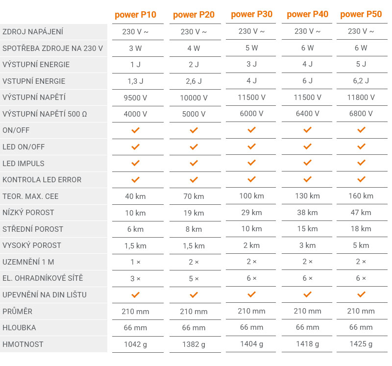 tabulka_power_p.jpg