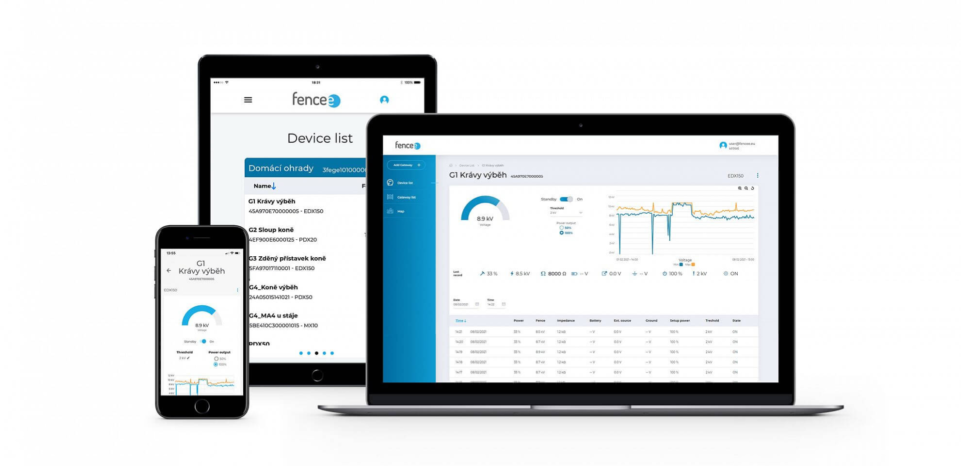 Funkce a vlastnosti chytrých generátorů fencee power DUO RF PDX