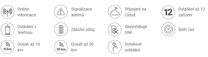 Funkce_produktu_Centralni_ovladaci_zarizeni_pro_elektricke_RF_ohradniky_FENCE_WiFi_GATEWAY_GW100.png