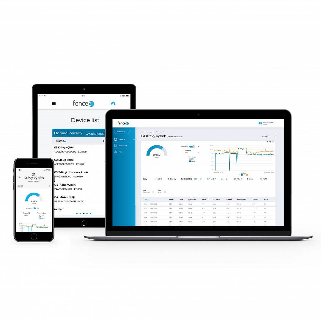 Funkce a benefity aplikace fencee Cloud