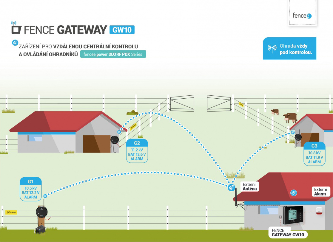 FENCE GATEWAY GW10