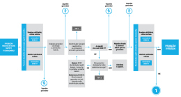 Zásady funkčního ohradníku - tipy na vyřešení problémů