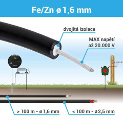 Vysokonapěťový hliníkový kabel s průměrem 1,6 mm pro elektrický ohradník - 10 m