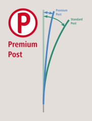 Síť pro elektrické ohradníky TitanNet Premium Vario 122 cm na ovce a proti vlkům, dvojitá špička (2)