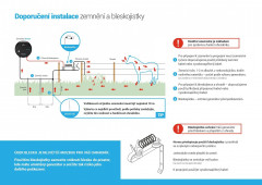 Plastová bleskojistka pro ochranu zdroje pro elektrický ohradník