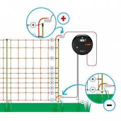 Síť pro elektrický ohradník proti vlkům, výška 120 cm, délka 50 m, dvojitý hrot