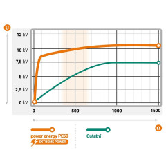 Sada elektrického ohradníku se sítí proti vlkům, síťový zdroj s vysokým napětím - vlčí elektrická síť 120 cm