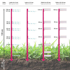 Plastový sloupek pro elektrický ohradník, délka 156 cm, 11 oček, růžový