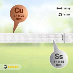 Páska pro elektrický ohradník, šířka 20 mm, bílá, 200 m,  0,19 Ω/m